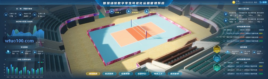 贵宾厅综合管理调度大盘