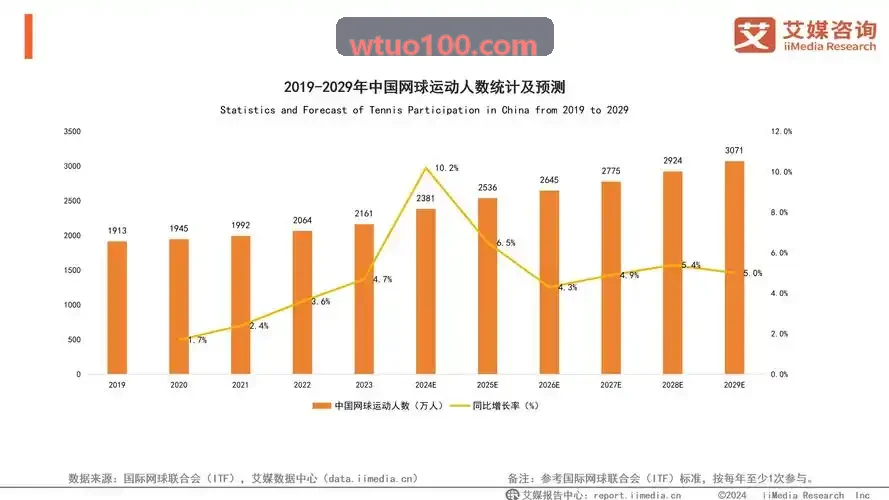 电子游戏联运案例一卡牌手游项目